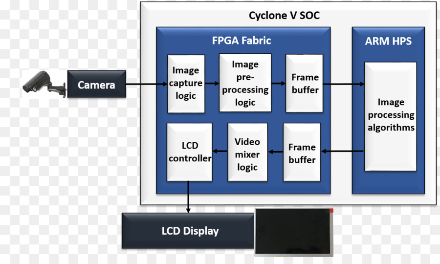 Visão De Máquina，Processamento Digital De Imagem PNG