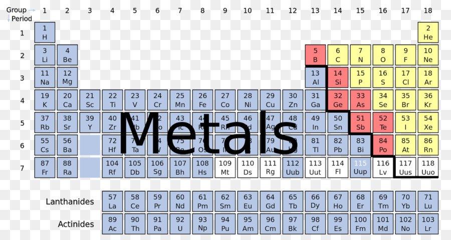 Metalóide，Tabela Periódica PNG
