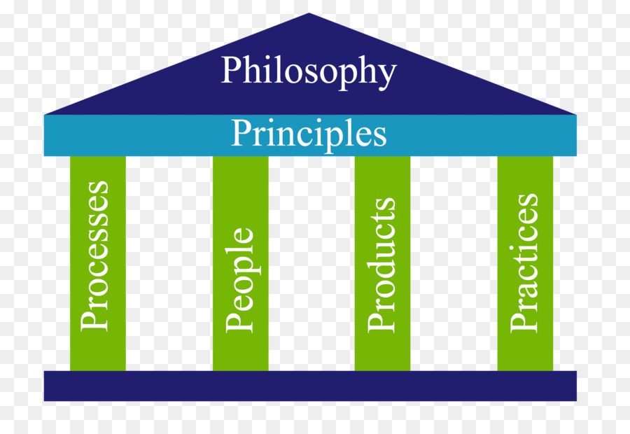 Desenvolvimento ágil De Software，Dynamic Systems Development Method PNG