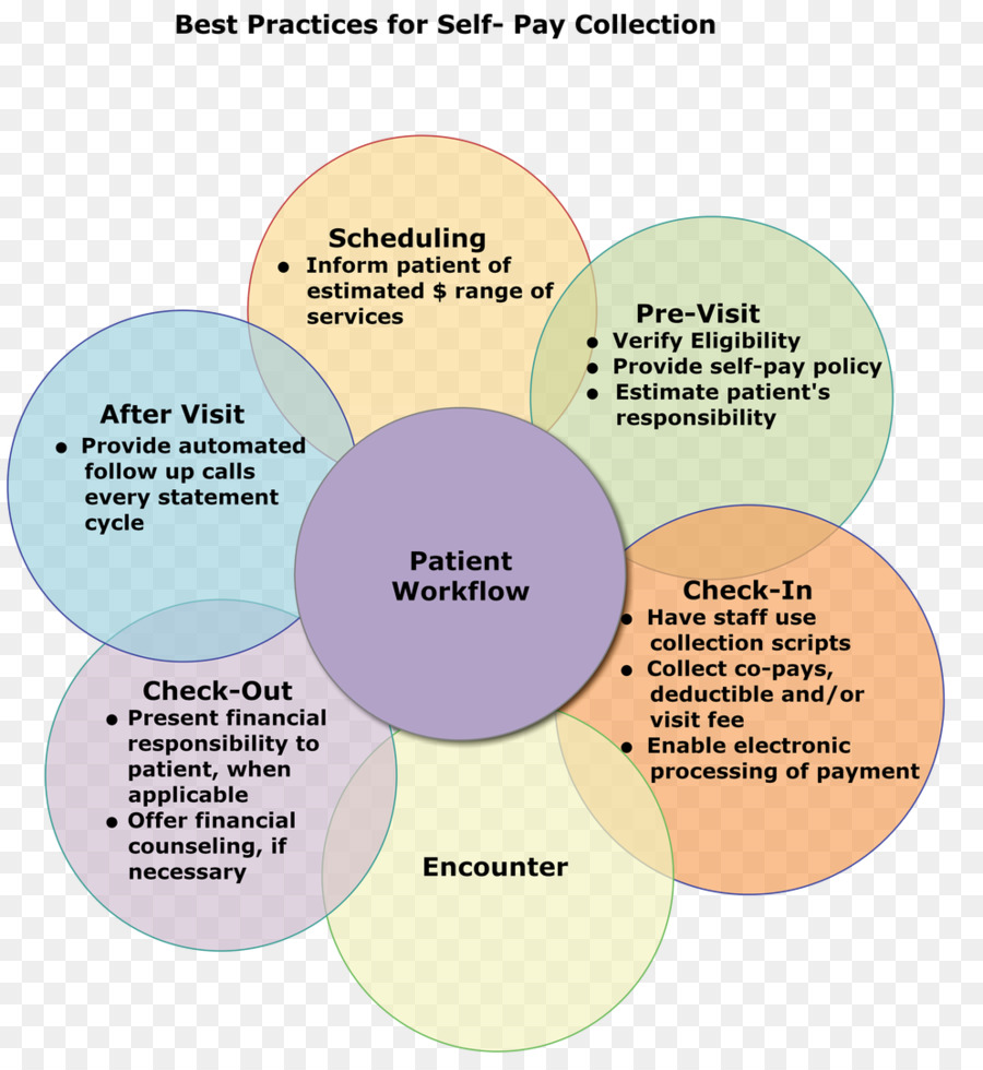 Organização，Diagrama De PNG