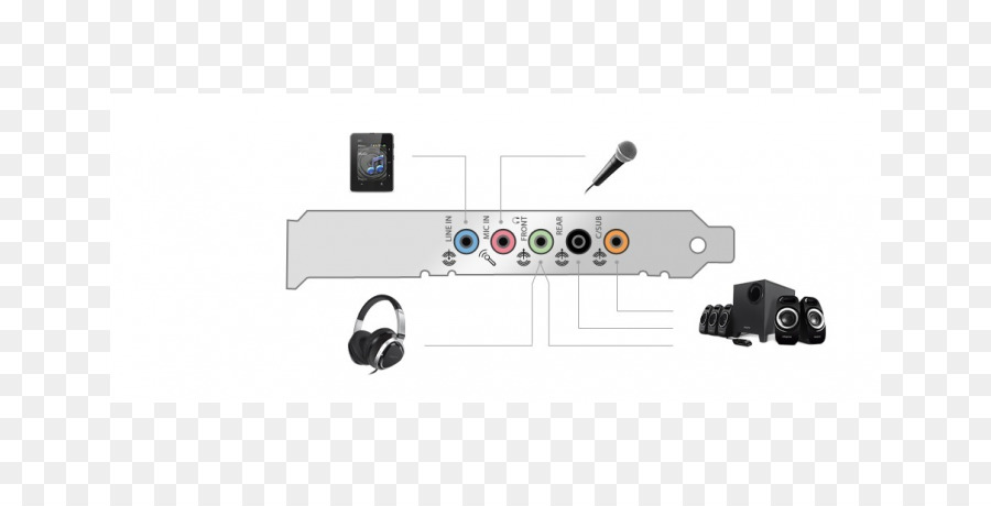 Placa De Som Sound Blaster Audigy，Placas De Som Adaptadores De áudio PNG