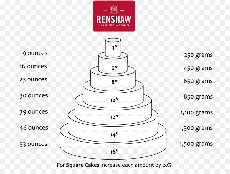 Bolo De Casamento，Glacê De Confeiteiro PNG