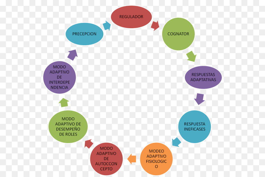 Diagrama De Processo，Passos PNG