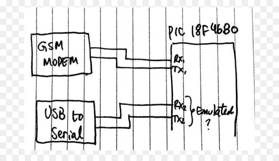 Sistema Embarcado，Software De Computador PNG