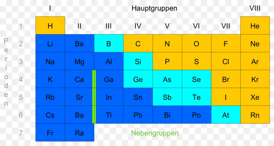 Tabela Periódica Em Alemão，Elementos PNG