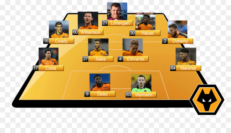 O Wolverhampton Wanderers Fc，Campeonato Inglês PNG