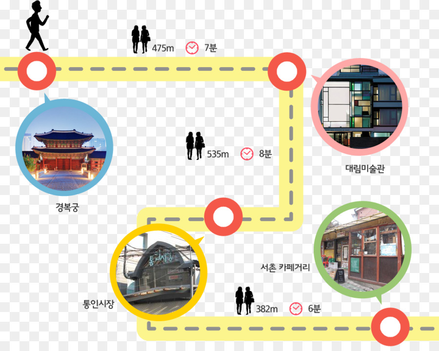 Gyeongbokgung Estação，ソウル交通公社3号線 PNG