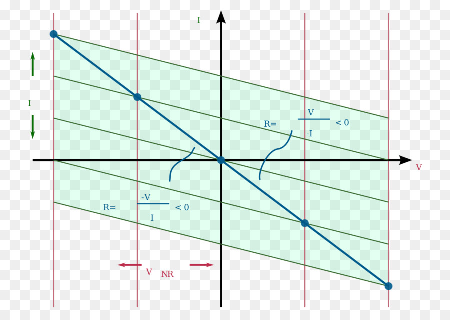 Negativo Resistência，Enciclopédia PNG