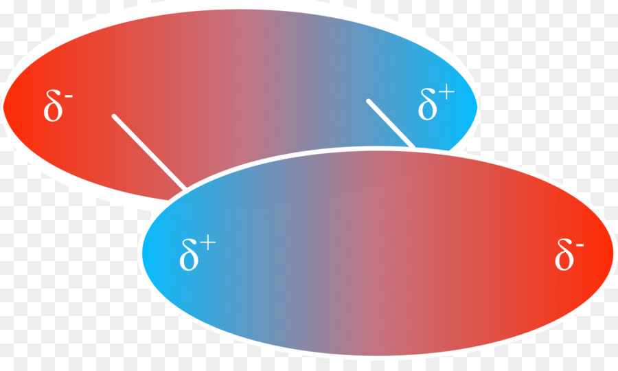 Interação Dipolo，Física PNG