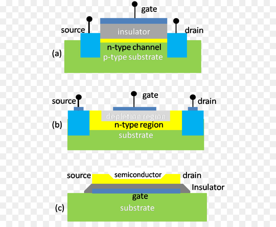 Diagrama De Transistor，Eletrônica PNG