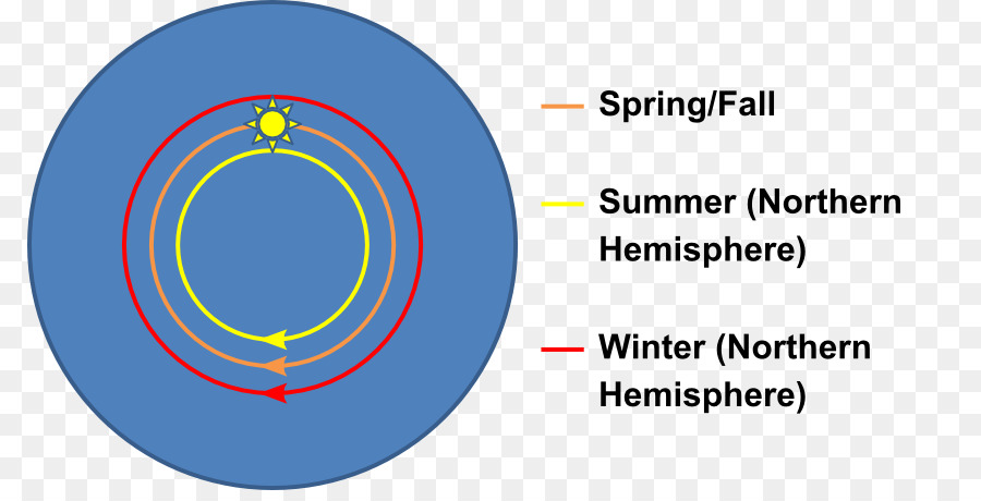 Diagrama Sazonal，Temporadas PNG