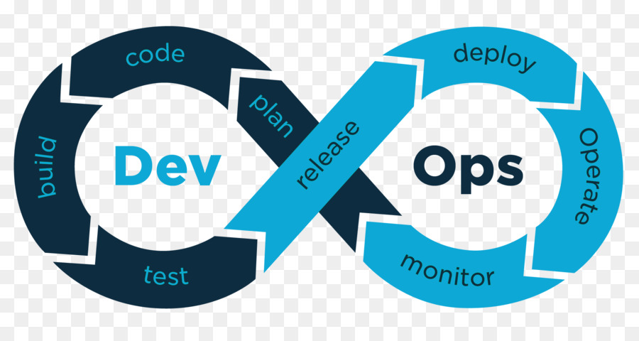 Ciclo Devops，Desenvolvimento PNG