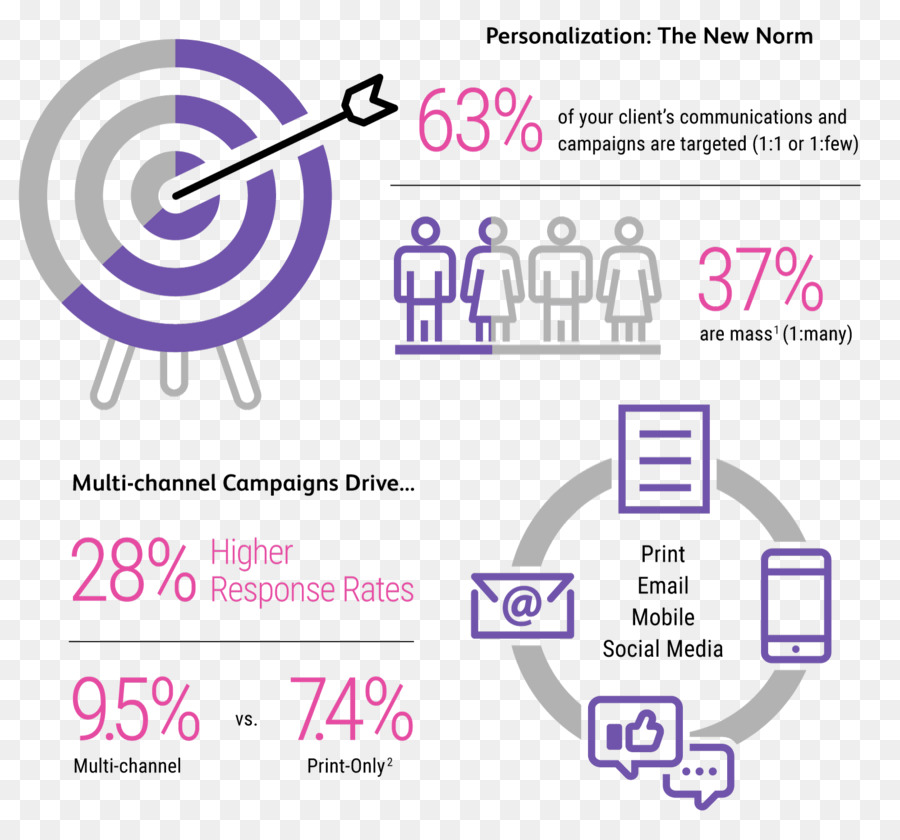 Multicanal De Marketing，Marketing PNG