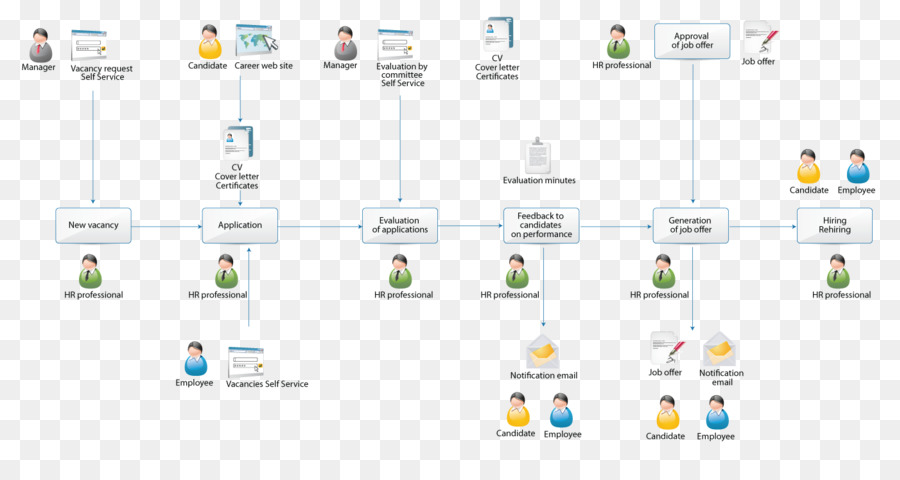 Recrutamento，Organização PNG