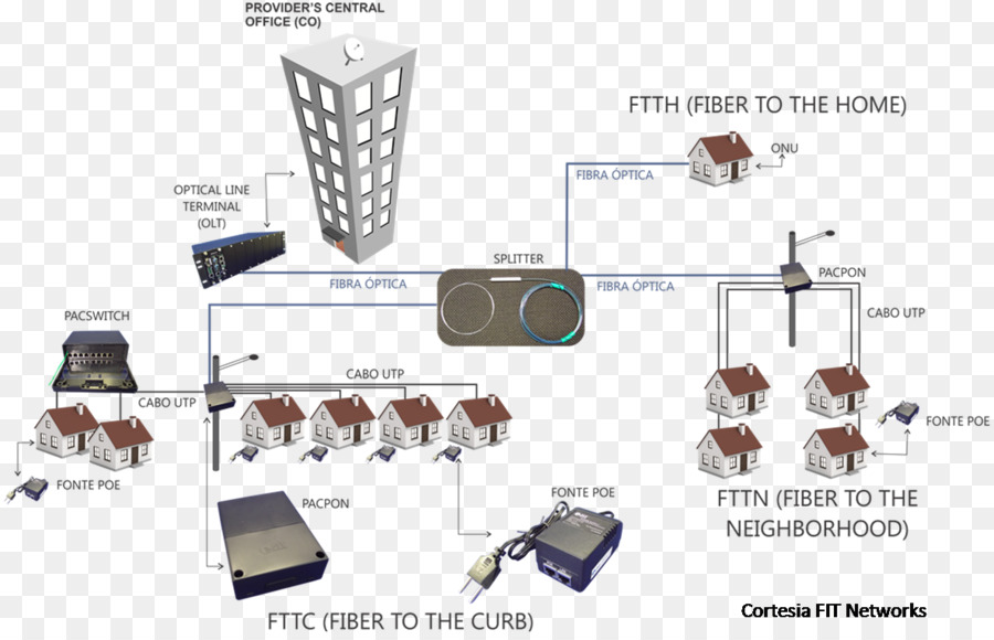 Componente Eletrônico，Internet PNG