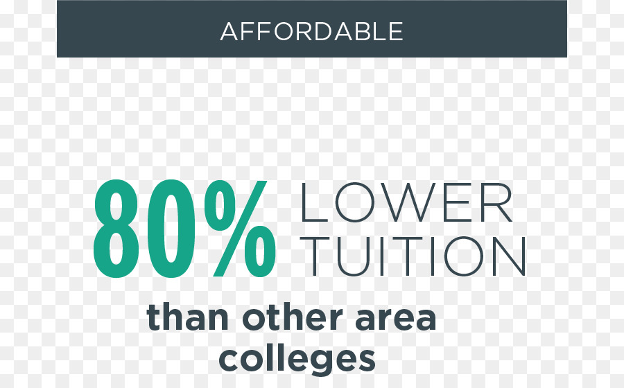 Austin Community College District，Faculdade PNG