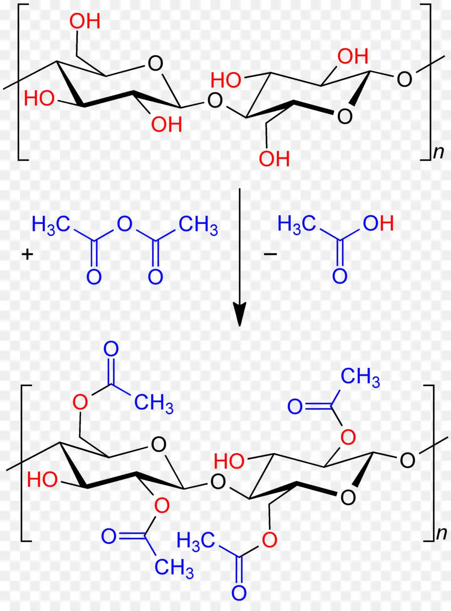 Reação Química，Química PNG