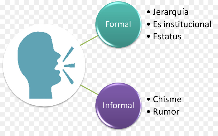 Comunicação，Organização Formal PNG