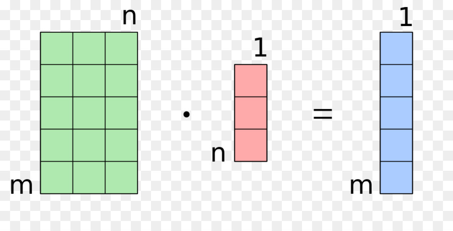 Matriz，Grade PNG