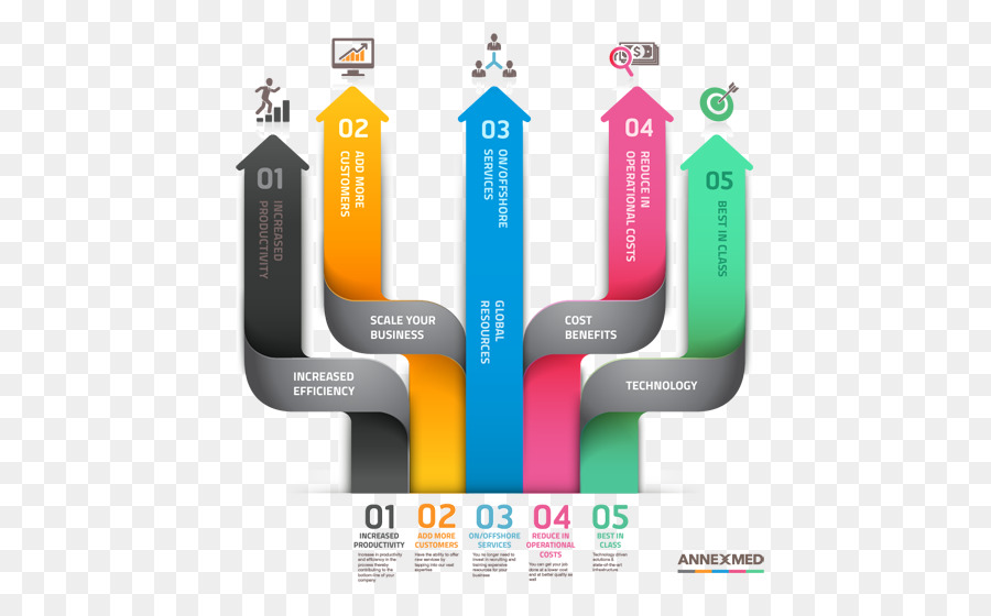 Infográfico，Diagrama De PNG