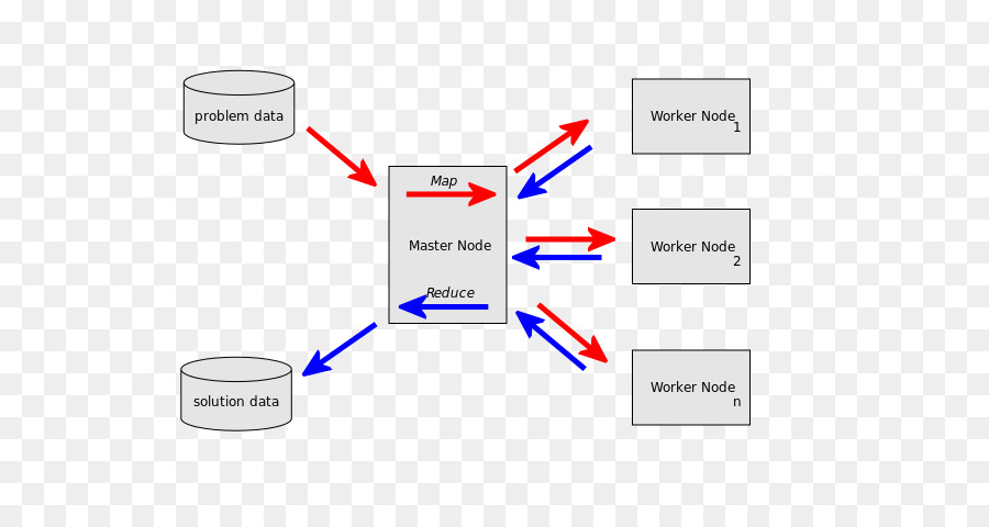 O Apache Mahout，Mapreduce PNG