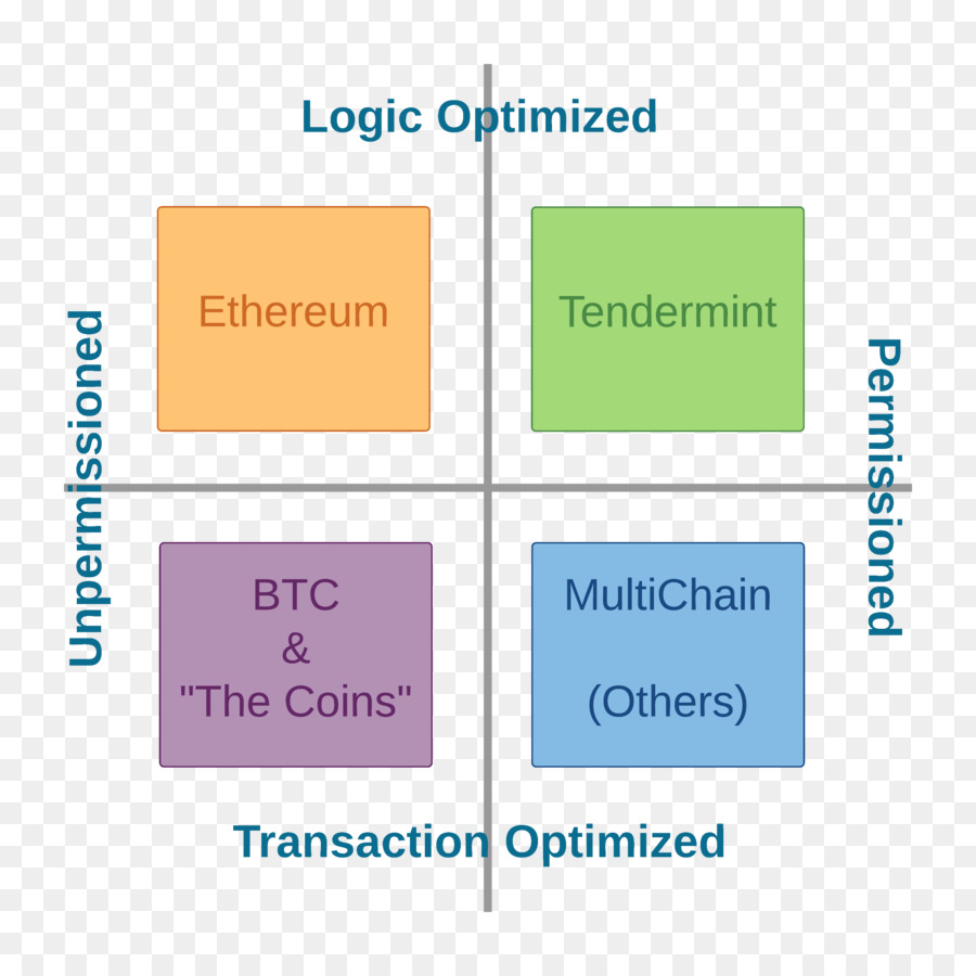 Blockchain，Bitcoin PNG
