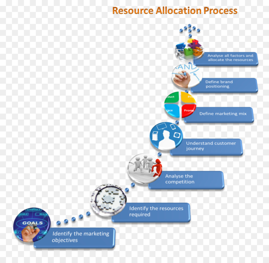 Alocação De Recursos，Recursos PNG