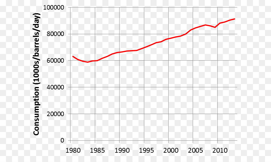 Diagrama De Pareto，Princípio De Pareto PNG