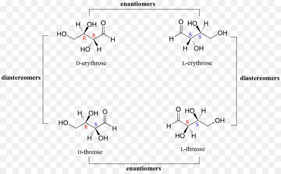 Eritrose E Treose，Enantiômeros PNG