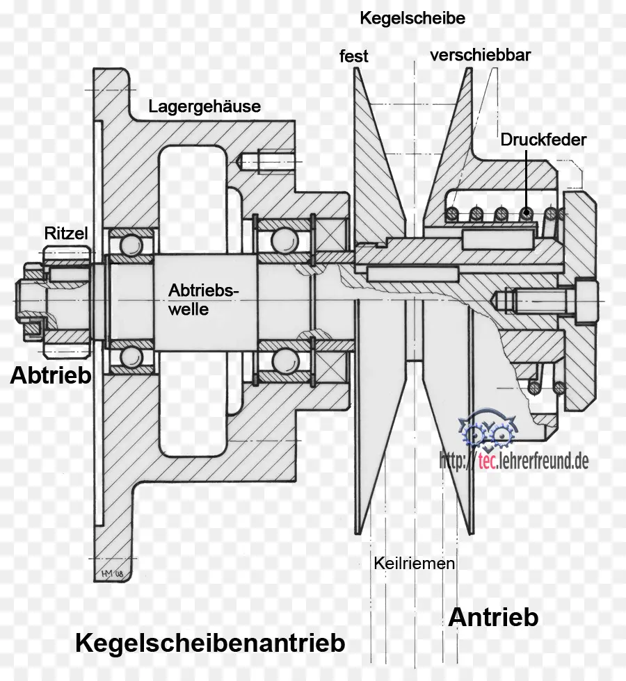 Diagrama Mecânico，Engenharia PNG