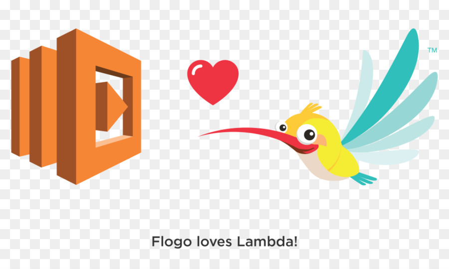 Amazoncom，A Aws Lambda PNG