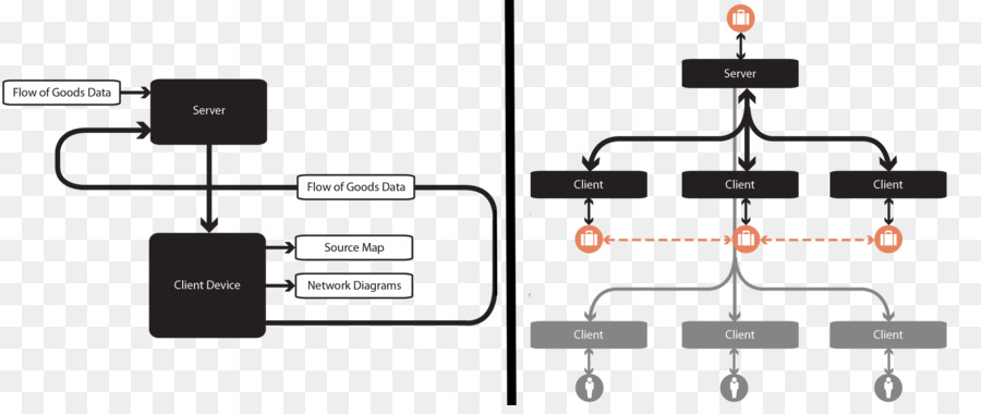 Diagrama De，Mapa PNG