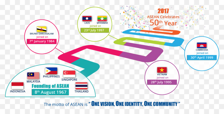 Asean Jogos De Escola，Associação Das Nações Do Sudeste Asiático PNG