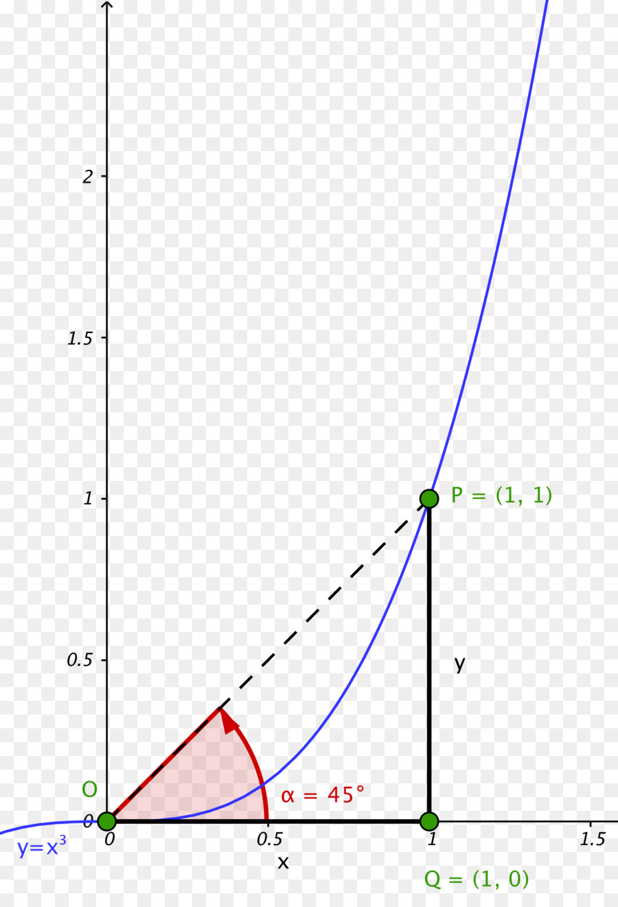 Gráfico，Função PNG