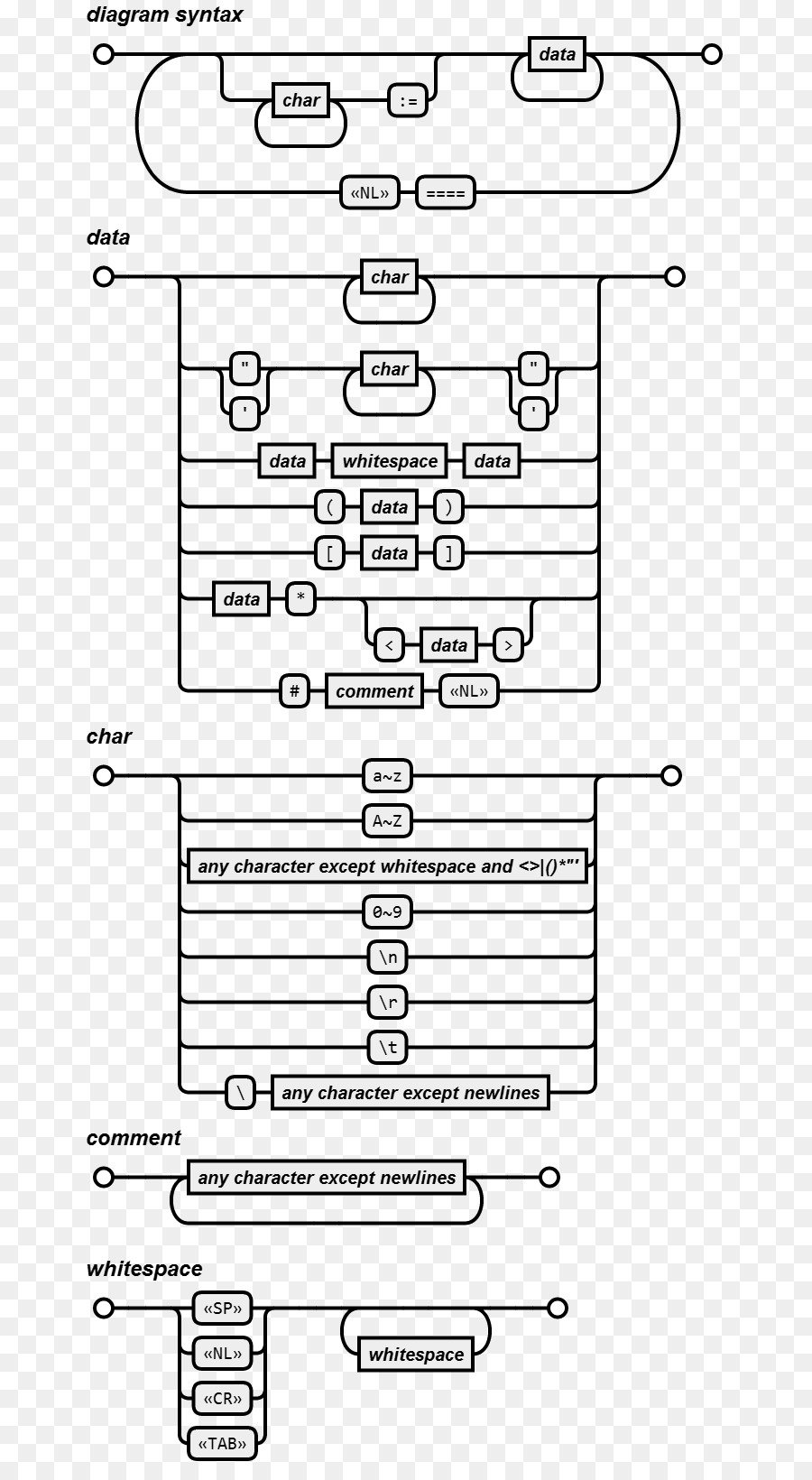 Diagrama De Sintaxe，Raphael PNG