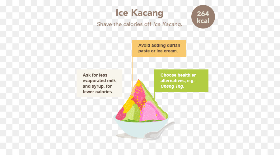 Ais Kacang，Marca PNG