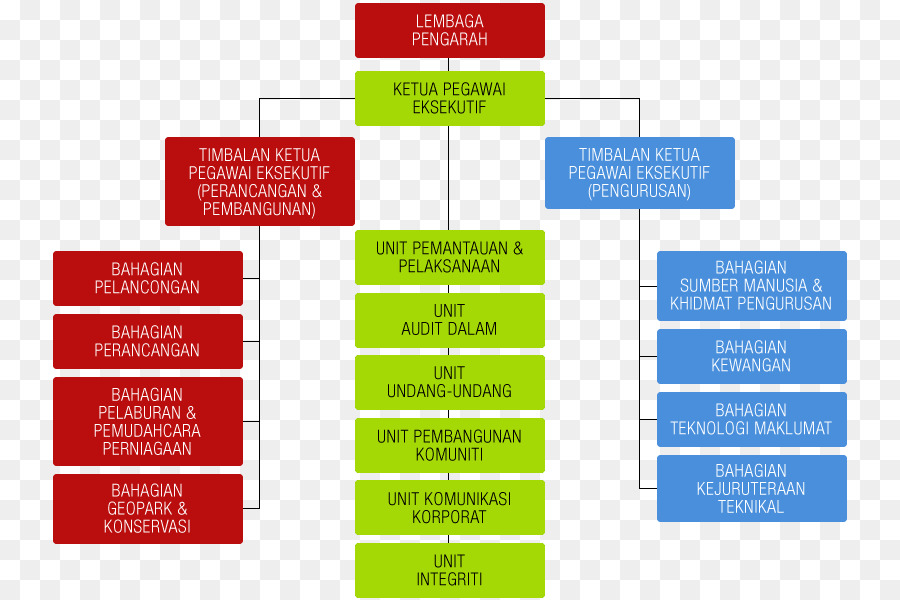 Organização，Lake Gardens Kuala Lumpur PNG