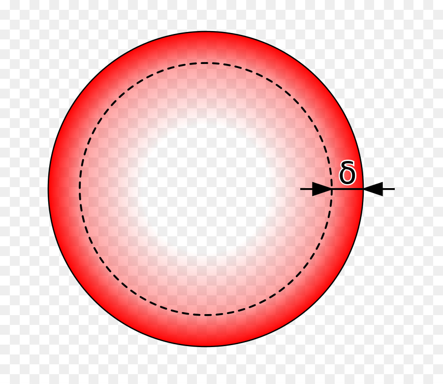 Efeito De Pele，Corrente Alternada PNG