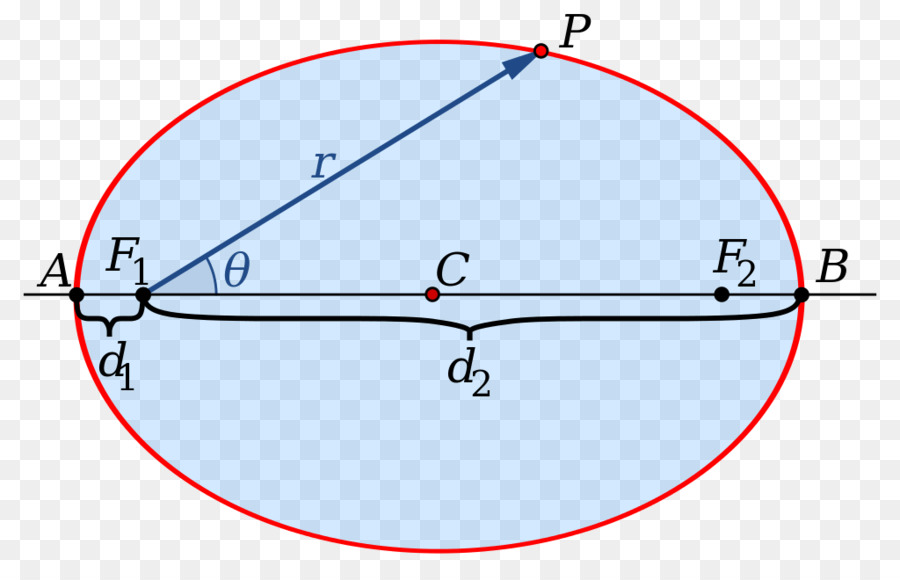 Diagrama Círculo，Geometria PNG