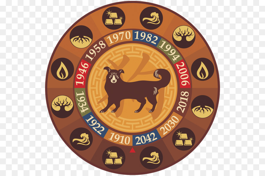 Rat，A Astrologia Chinesa PNG