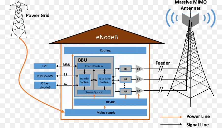 Enodeb, Nodeb, Lte Png Transparente Grátis