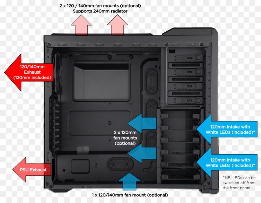 Computador Casos De Carcaças，Unidade De Fonte De Alimentação PNG