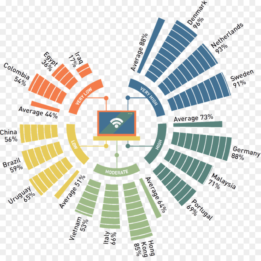 Gráfico De Dados，Estatísticas PNG