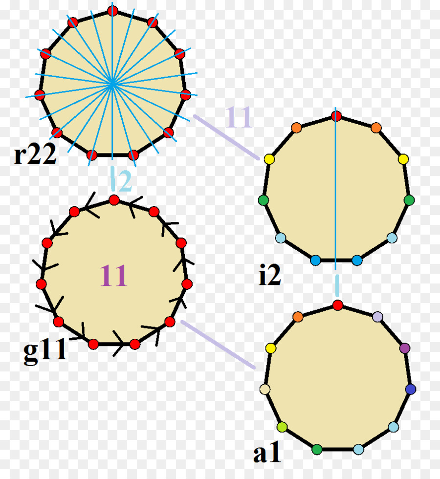 Círculo，Tridecagon PNG