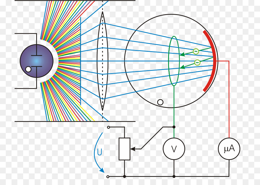 Luz，Efeito Fotoelétrico PNG