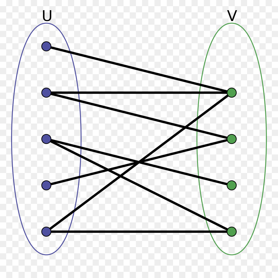 Grafo Bipartido，Gráfico PNG