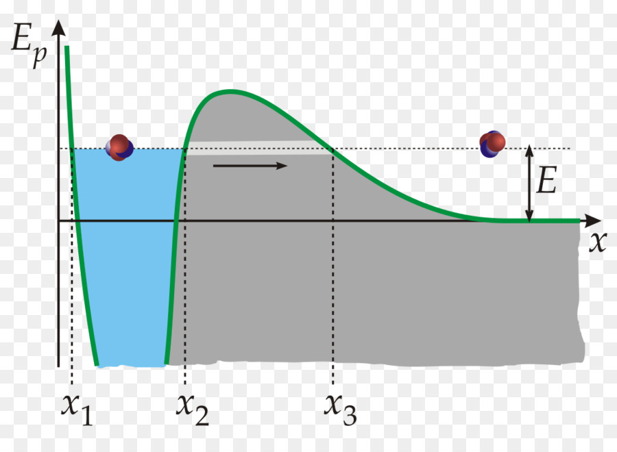 Plasma，Gás PNG