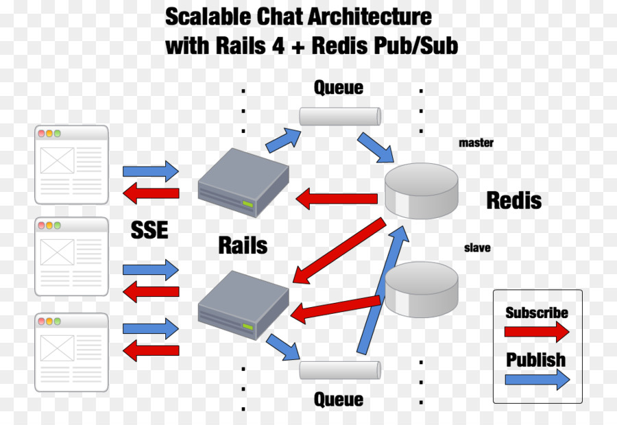 Diagrama De，Redis PNG