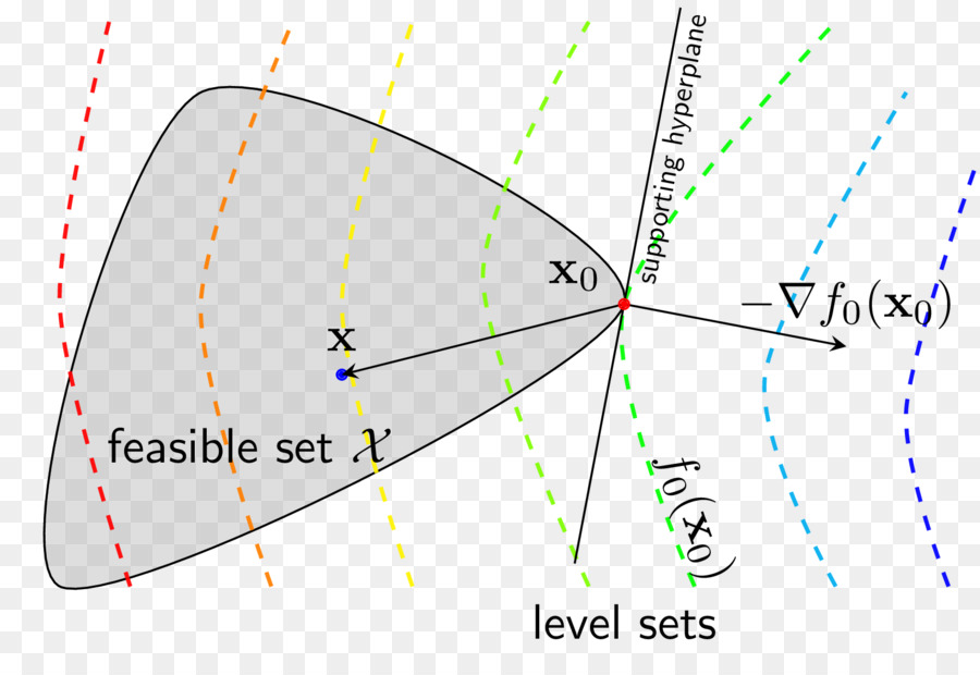 Linha De Contorno，Aprendizado De Máquina PNG