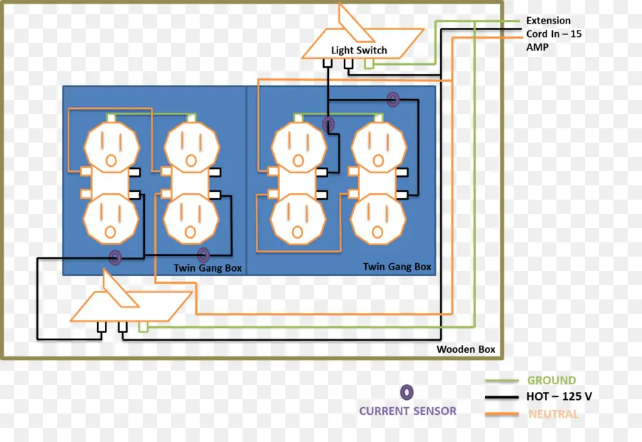 Diagrama Elétrico，Fiação PNG